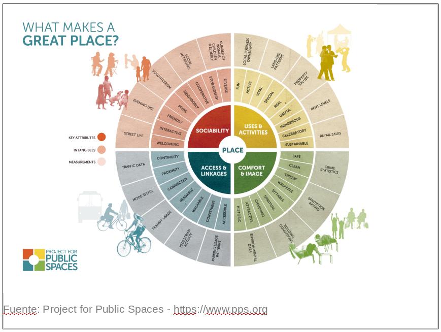 Imagen Espacio Público 1