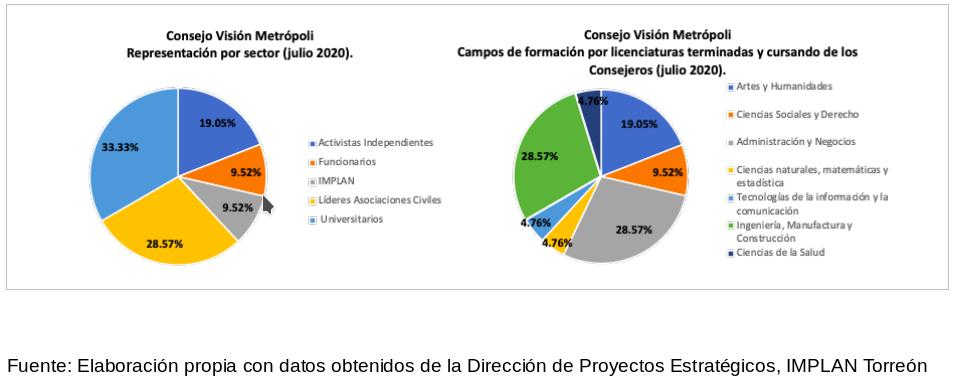 Imagen Participación 1